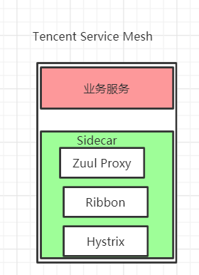 国内 Mesh 产品