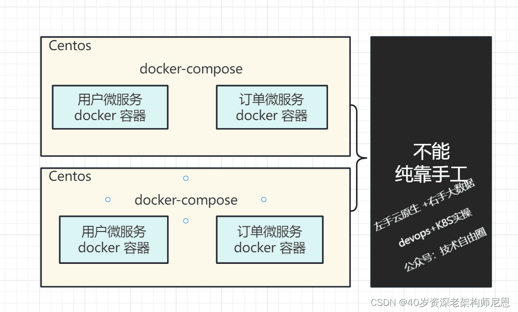 K8S 核心价值