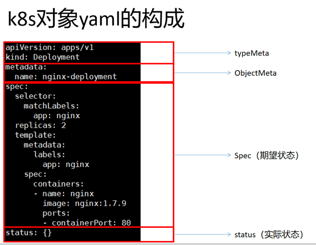 YAML 对象结构