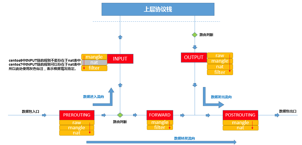 数据包穿越防火墙流程图