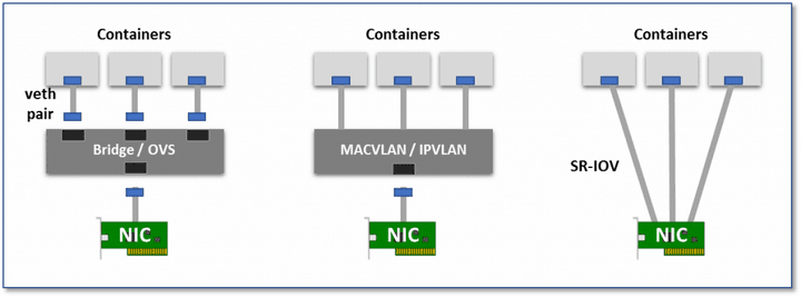 IPVLAN 将 Pod 网络与 Node 网络拉平