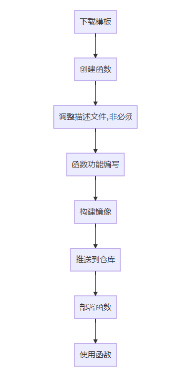 image-20221124182027663