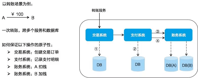 秒杀分库架构示意