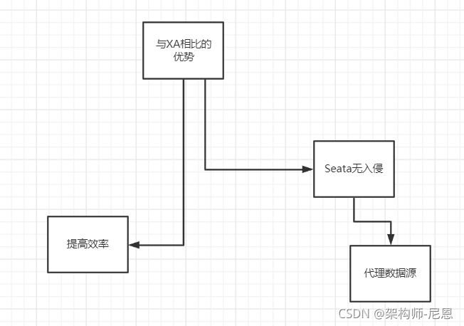 二阶段回滚细节