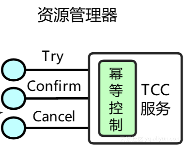 TCC 幂等:通过状态字段防重复二阶段