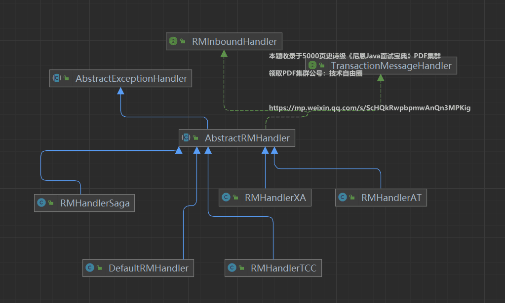 AbstractRMHandler.doBranchCommit / doBranchRollback