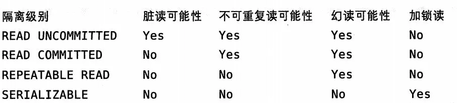 压测参考:TCC ~100 TPS,AT ~20 TPS