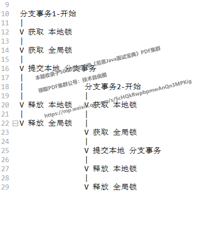 Seata 脏读:分支已提交、全局未结束