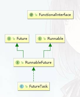 Runnable 与 Callable 及 Future 关系