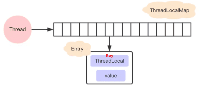 ThreadLocal 传递数据与线程隔离优势