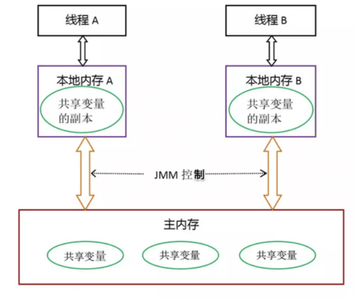 JMM 与 wait 持锁关系