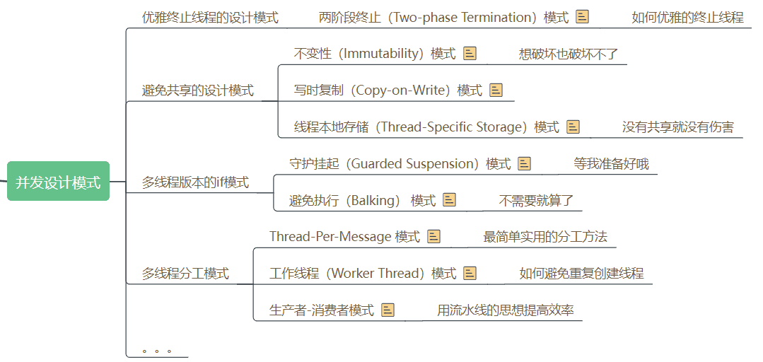 并发设计模式总览