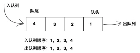 阻塞队列介绍