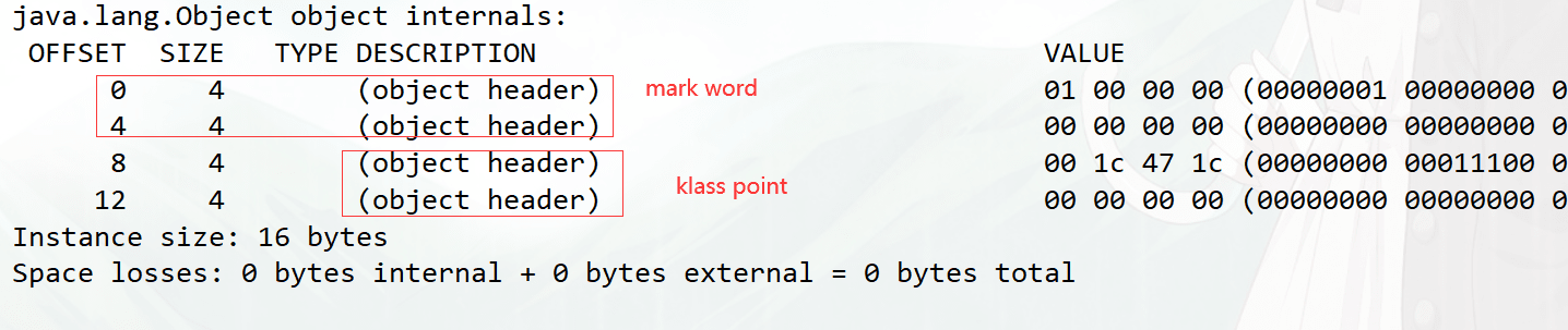 偏向锁与轻量级锁 Mark Word 变化