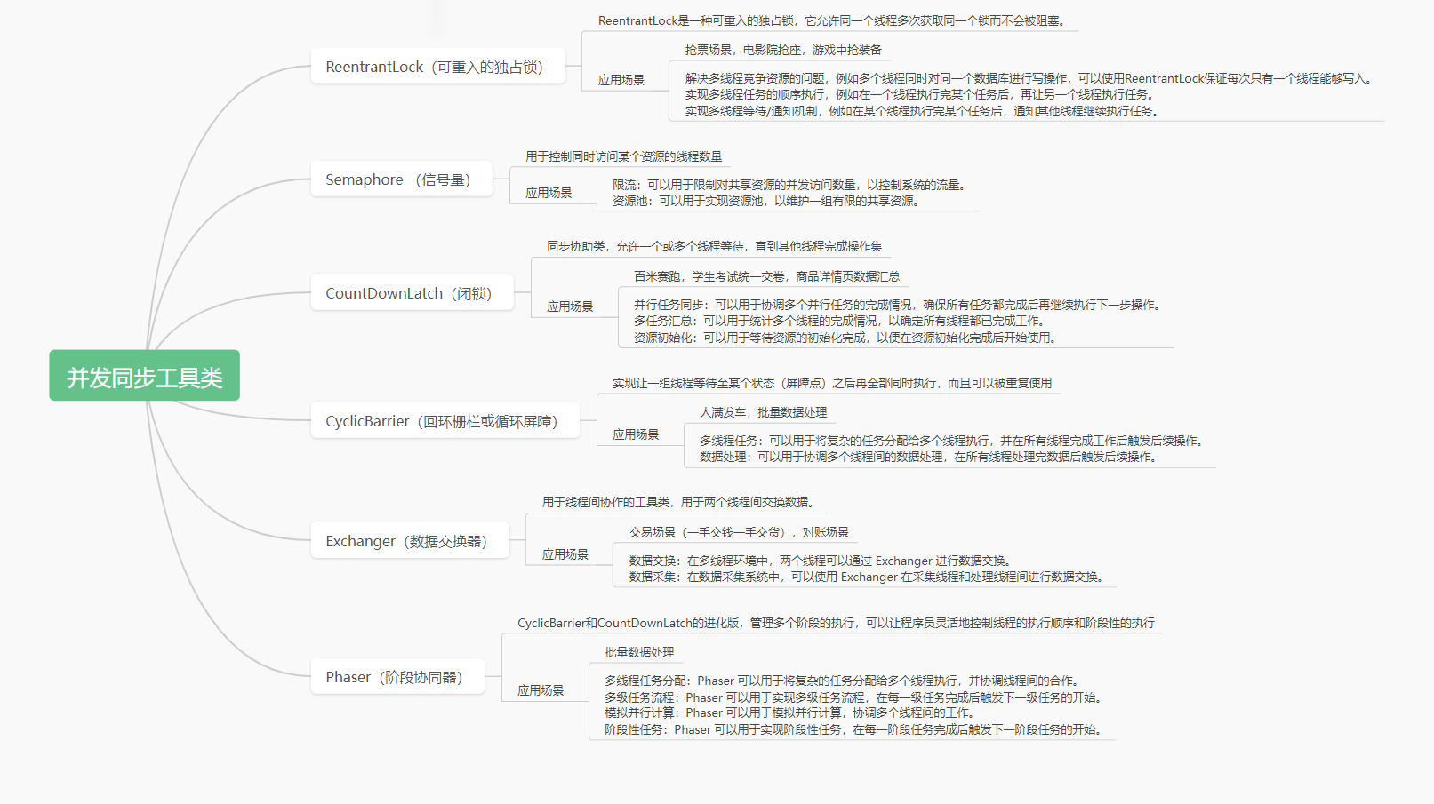 JUC 同步工具类关系概览