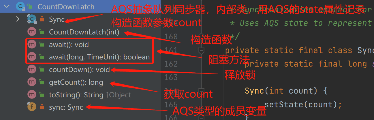 CountDownLatch 时序示意