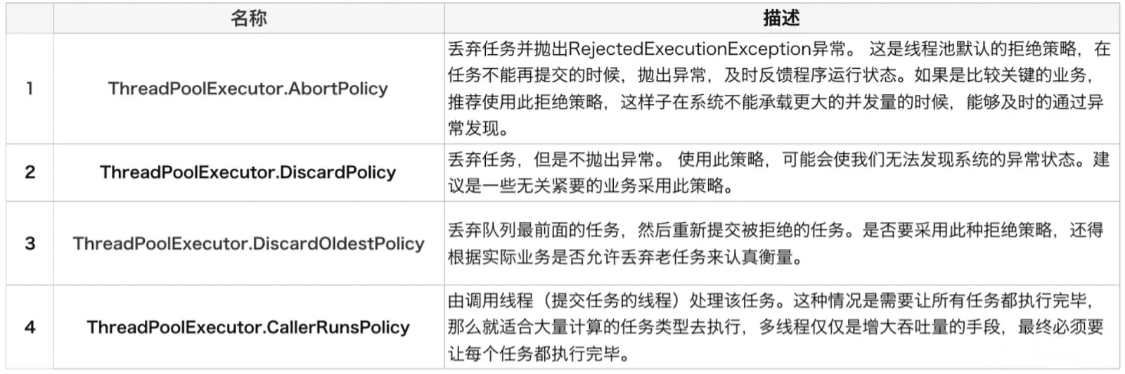 ThreadPoolExecutor 构造参数