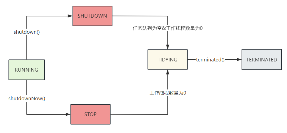 execute 三步流程概览