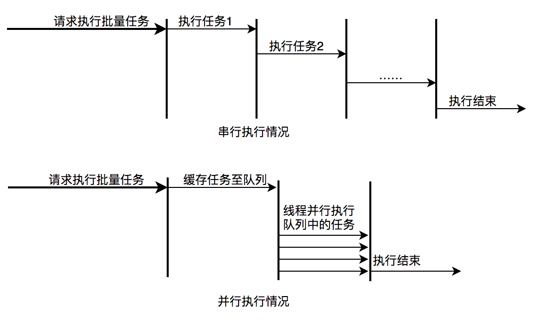 响应优先 vs 吞吐优先