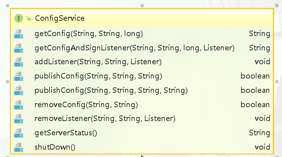 ConfigServerDemo 示例：createConfigService、getConfig、addListener、publishConfig