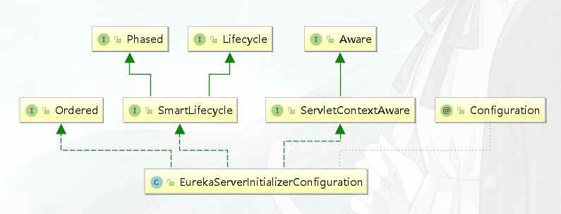 NacosWatch SmartLifecycle