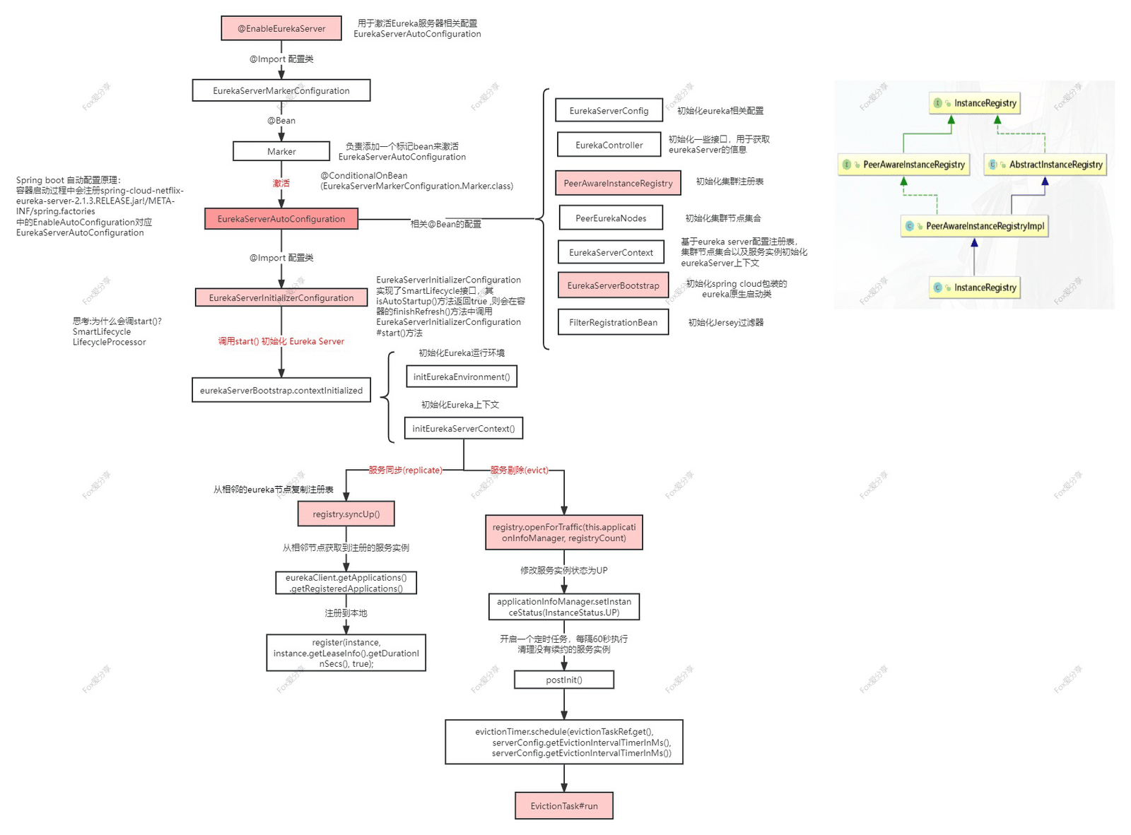 LoadBalancer 拦截器绑定