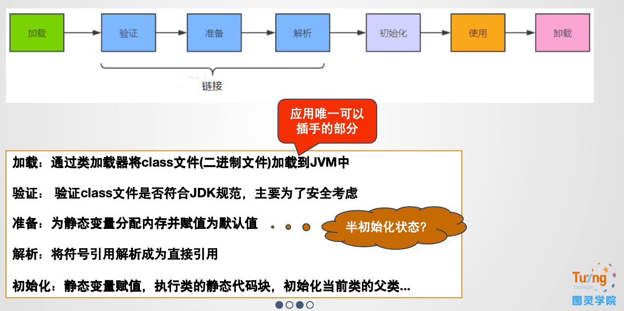 类加载 Linking 三阶段