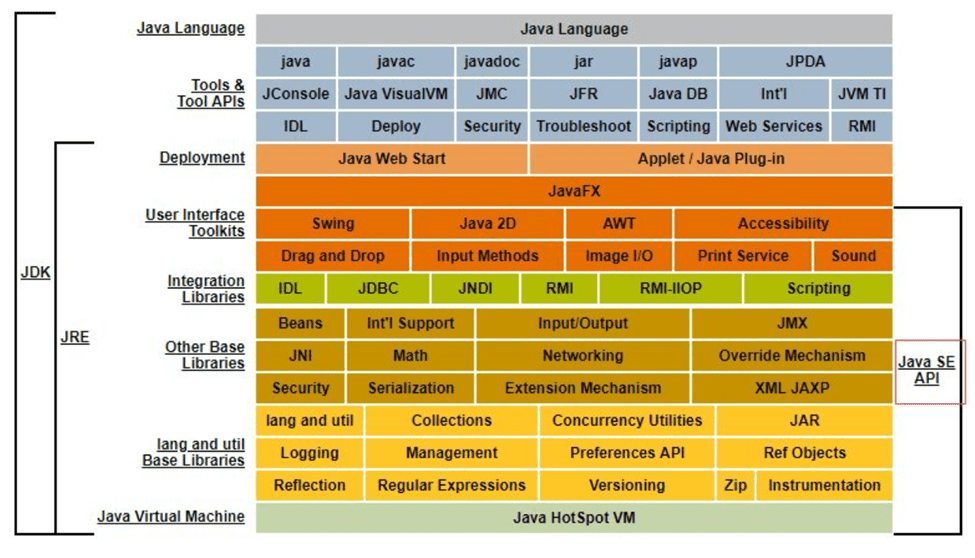 JDK 体系结构