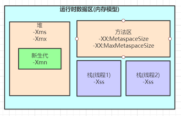 栈溢出与 -Xss 关系示意