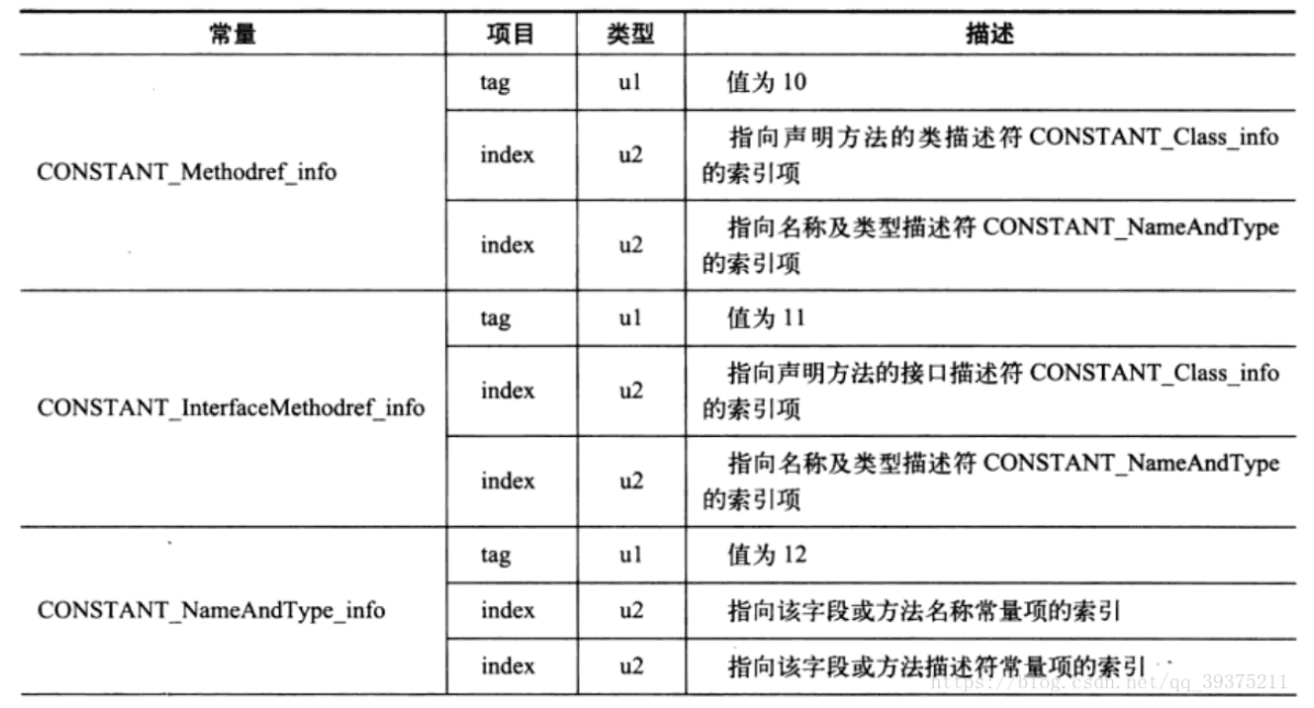 cp_info 结构示意