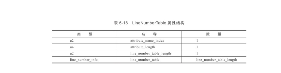 Class 文件结构参照表(上)