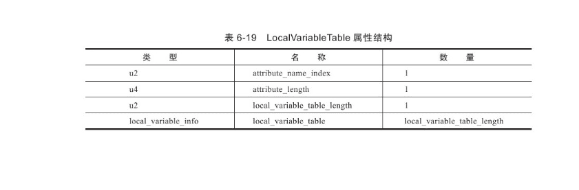 Class 文件结构参照表(中)