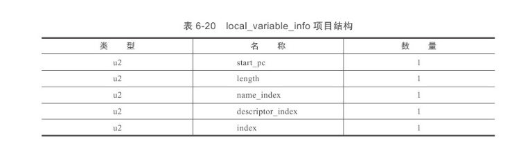 字段/方法/属性结构