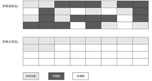 标记-清除算法示意
