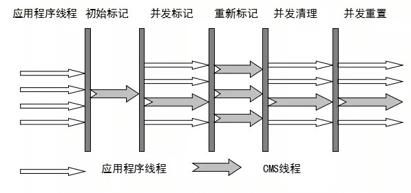 CMS 工作流程