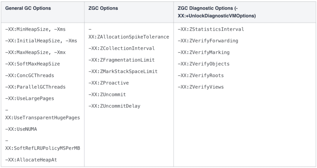 ZGC 参数与触发