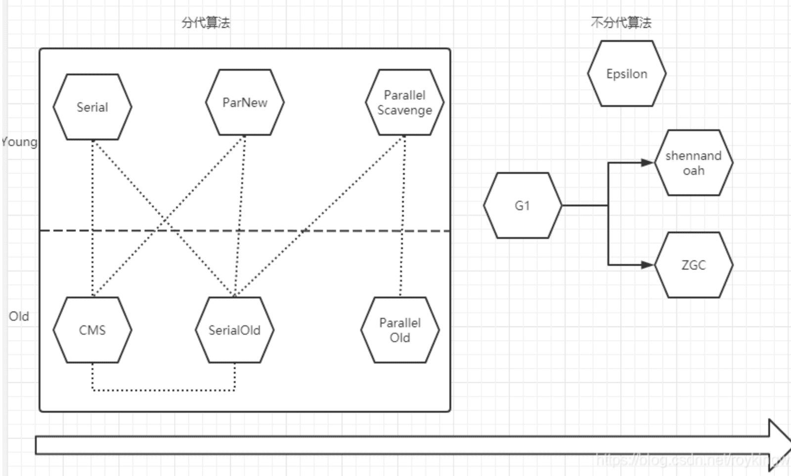 AppCDS 类加载 source 对比