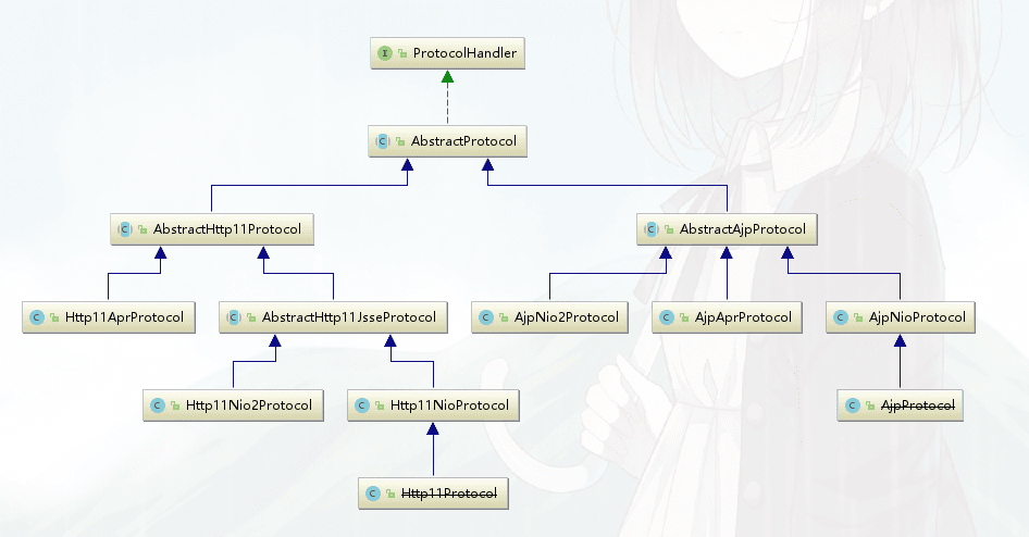 Mapper 定位 Servlet 流程