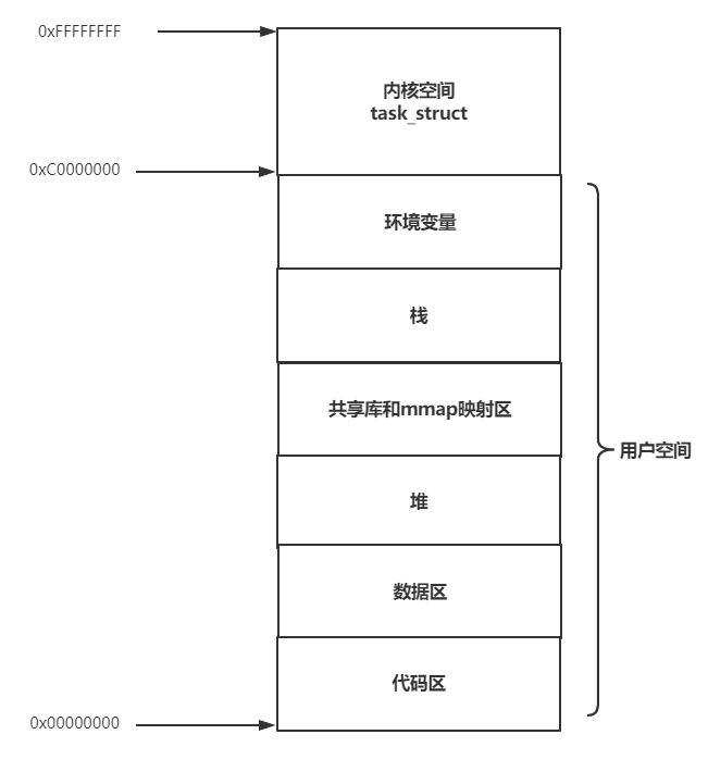 Linux 五种 I/O 模型对比