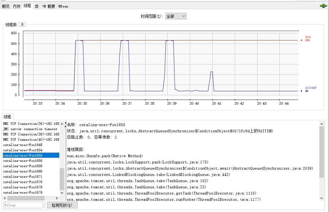JConsole CPU 与内存
