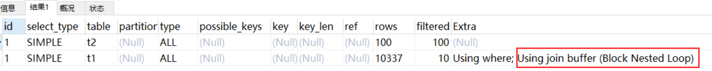 NLJ vs BNL 执行计划