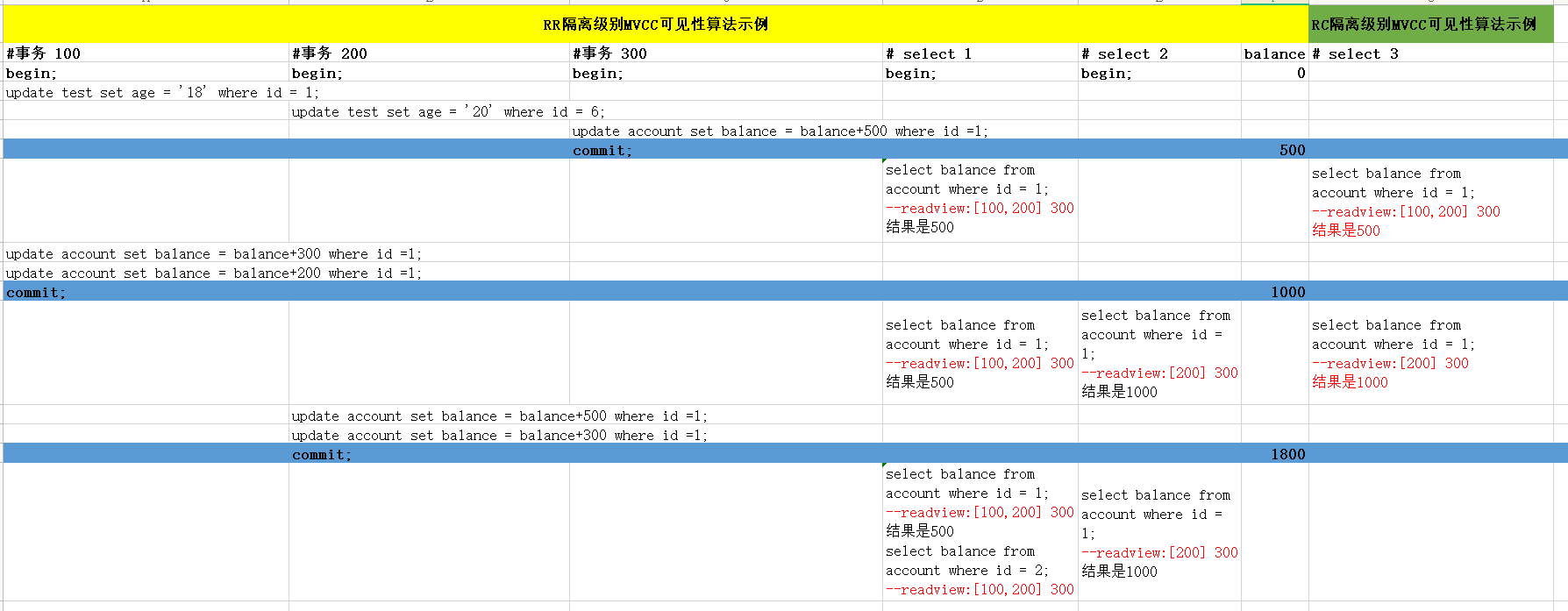 Read View 可见性示意