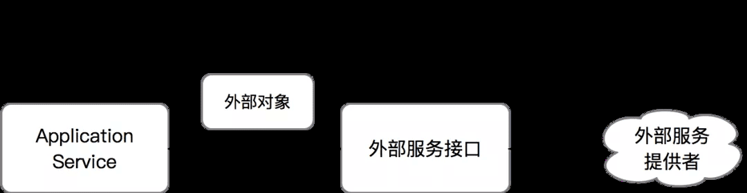 无防腐层 vs 有防腐层