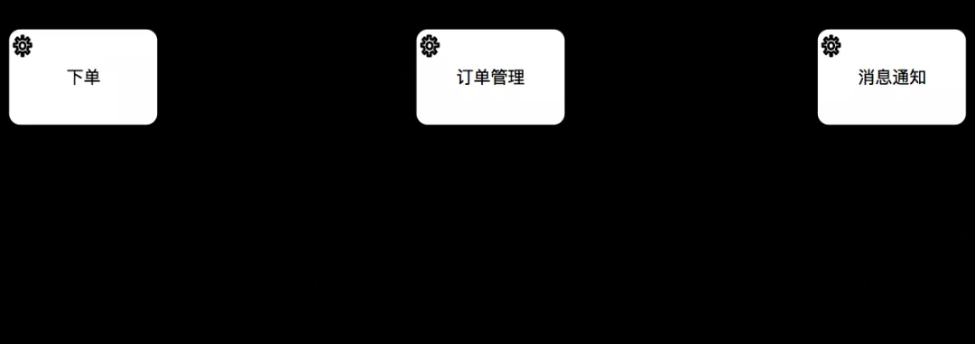 O&C 与分层关系