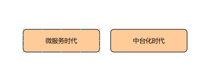 DDD 发展历程示意