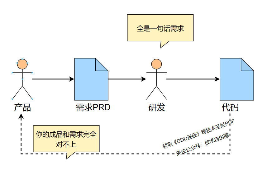 现实中的敏捷迭代流程