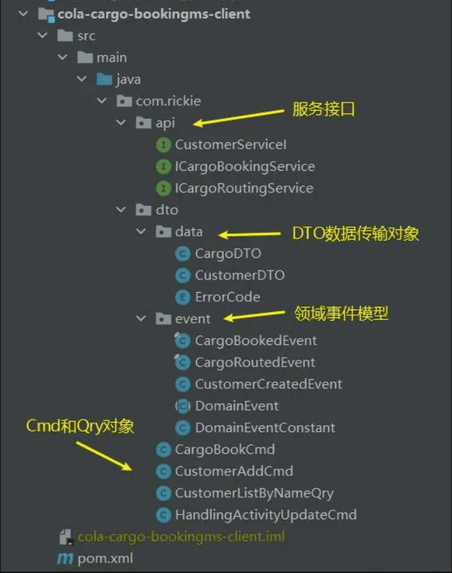 CQRS 架构示意