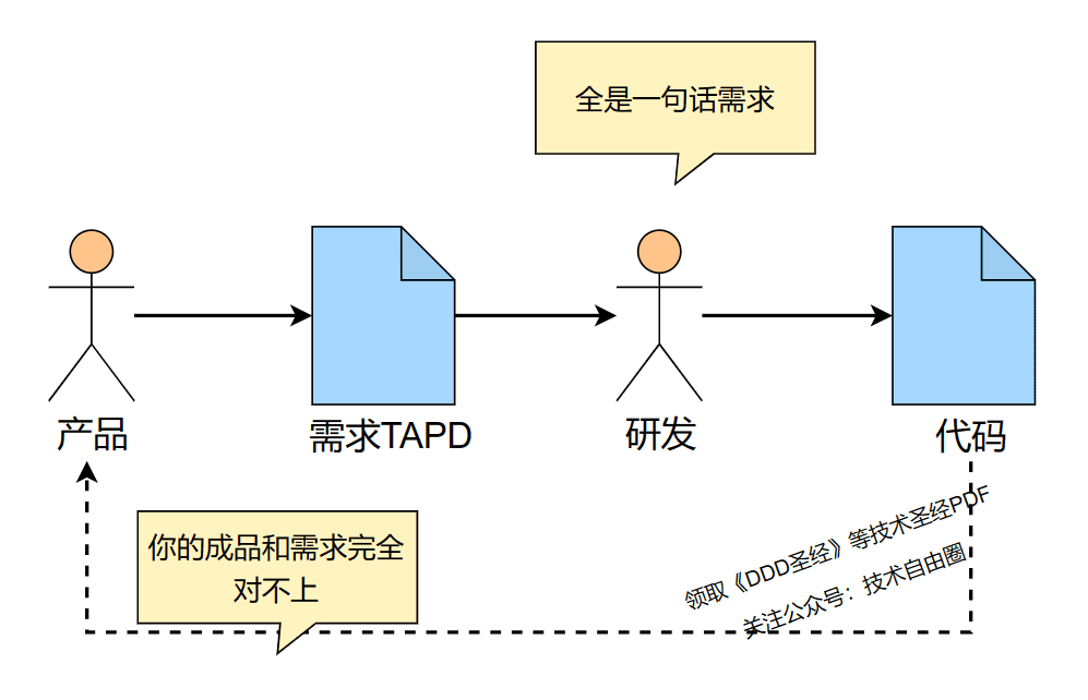 分离变与不变的设计思想