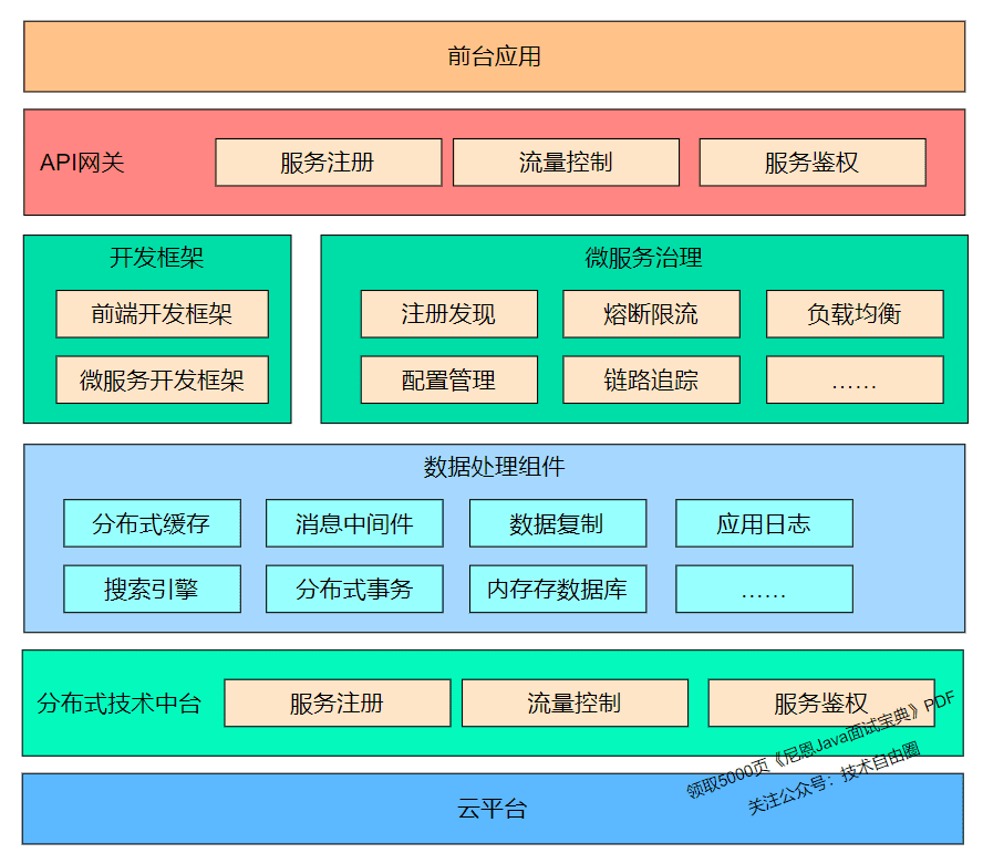 DDD 核心概念与微服务架构设计的关系
