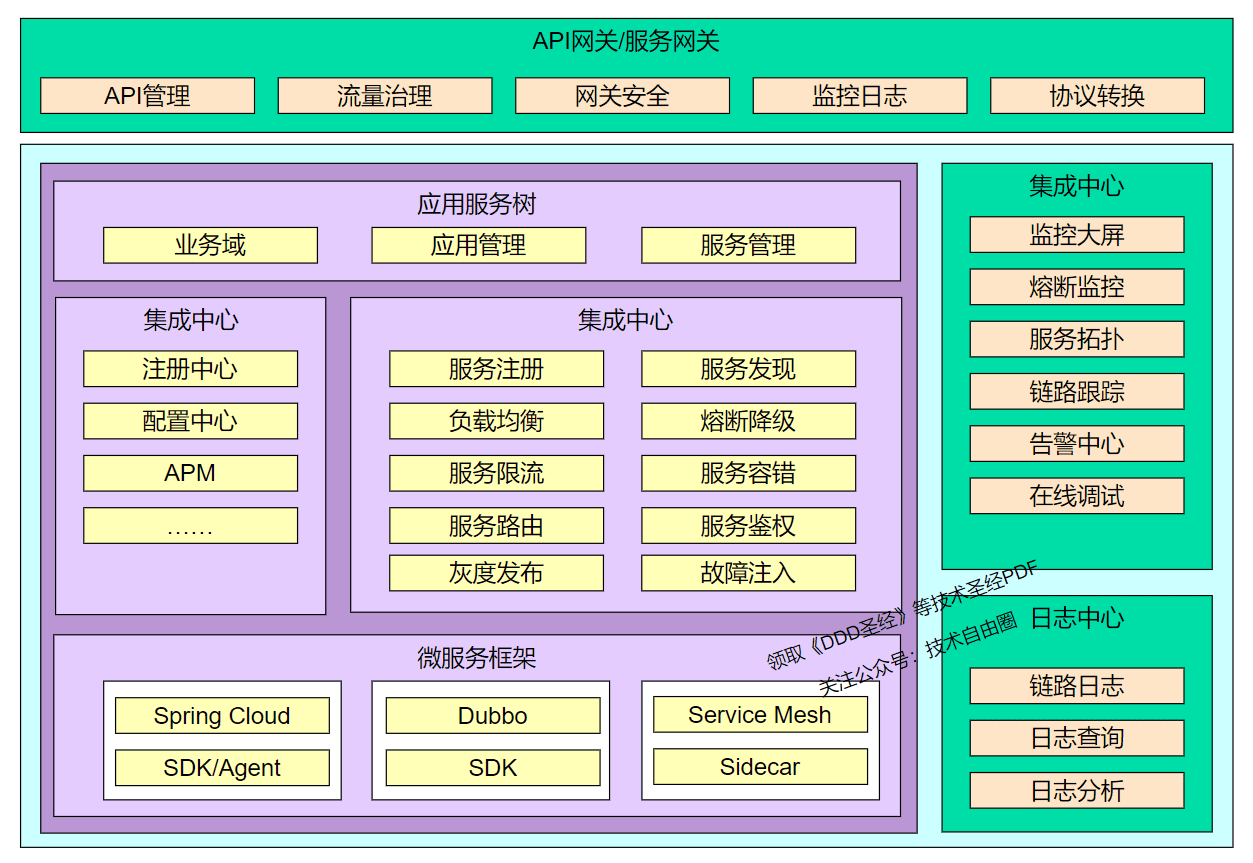 单体架构的典型问题:中心化与高耦合